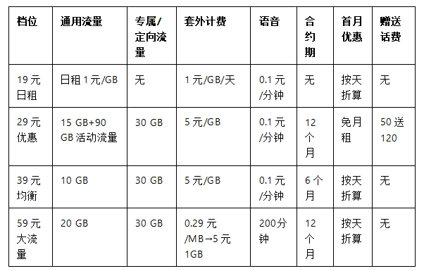 365套餐网