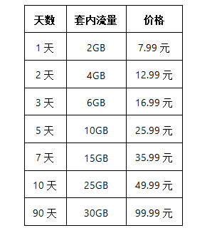 365套餐网