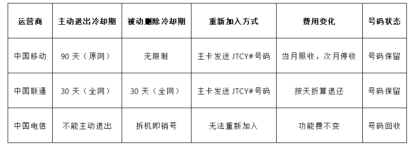 365套餐网 365套餐网