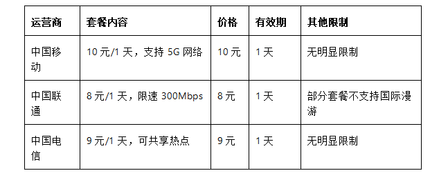 365套餐网 365套餐网