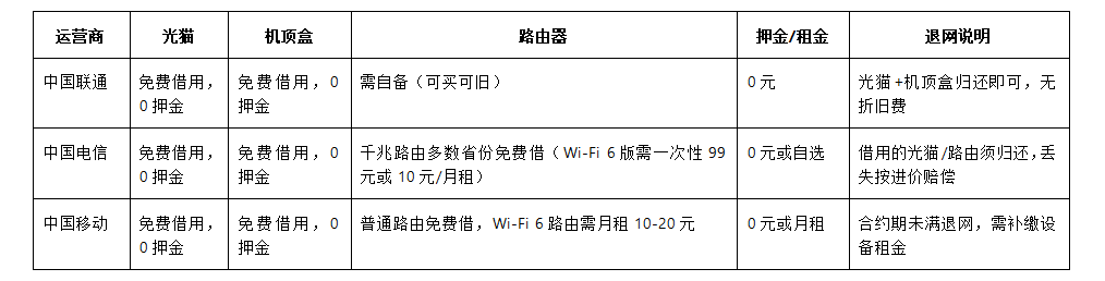 365套餐网