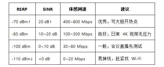 365套餐网